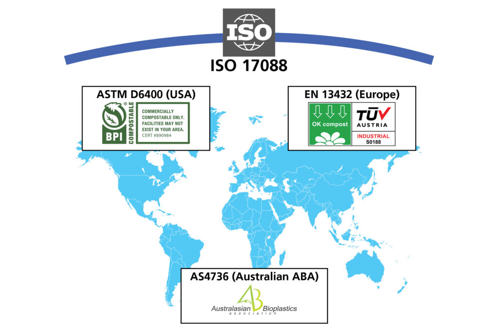 Le nostre linee rispettano tutti gli standard di compostabilità a livello globale.